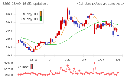 タツモチャート