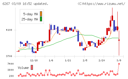 ゼネラルパッカーチャート