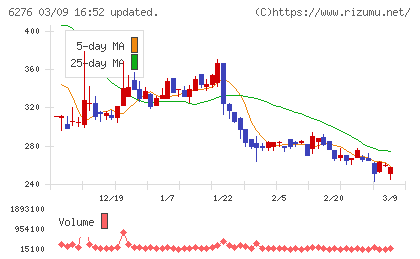 シリウスビジョンチャート