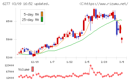 ホソカワミクロンチャート