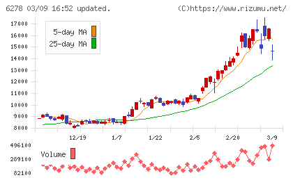 ユニオンツールチャート