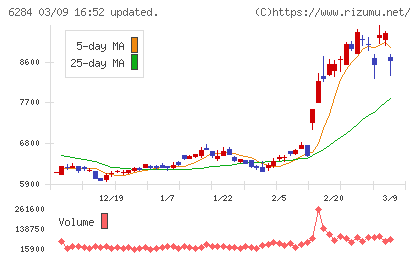 日精エー・エス・ビー機械チャート
