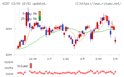 サトーチャート