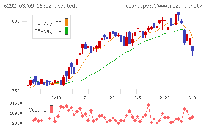 カワタチャート