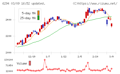 オカダアイヨンチャート