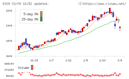 巴工業チャート