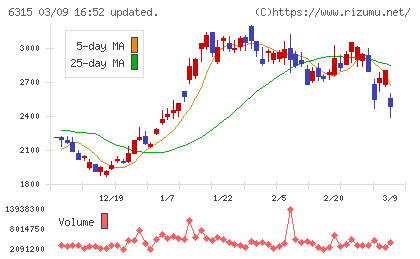 ＴＯＷＡチャート