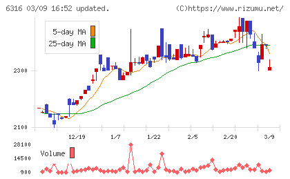丸山製作所チャート
