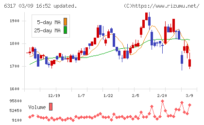 北川鉄工所チャート