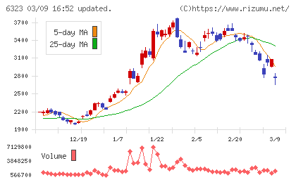 ローツェチャート