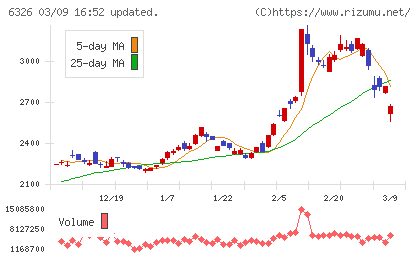 クボタチャート