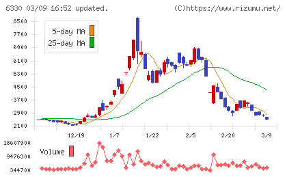 東洋エンジニアリングチャート