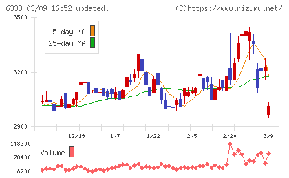 帝国電機製作所チャート