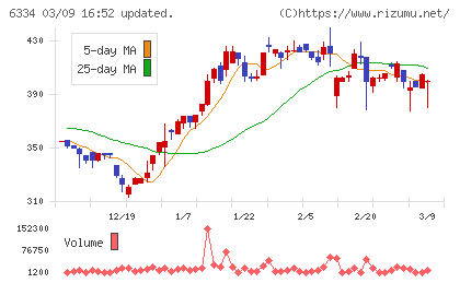 明治機械チャート