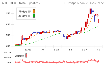 石井表記チャート