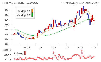 タカトリチャート