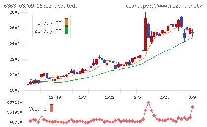 酉島製作所チャート