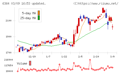 ＡＩＲＭＡＮチャート