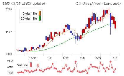 電業社機械製作所チャート