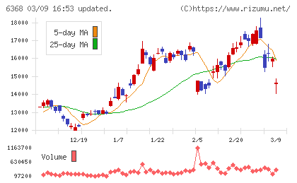 オルガノチャート