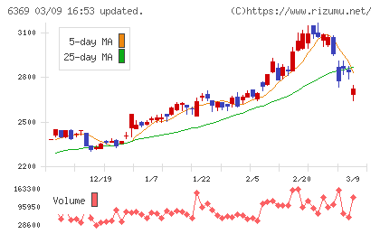 トーヨーカネツチャート
