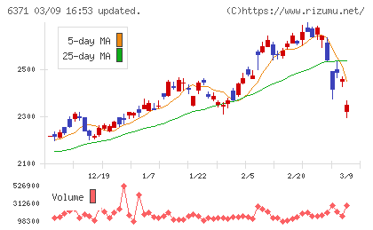 椿本チエインチャート