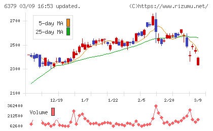 レイズネクストチャート
