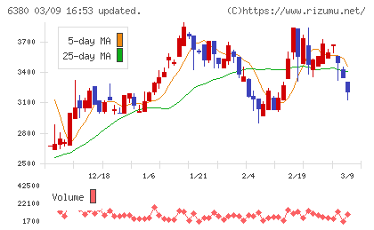 オリエンタルチエン工業チャート