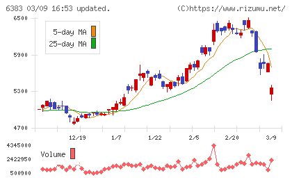 ダイフクチャート