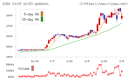 昭和真空チャート