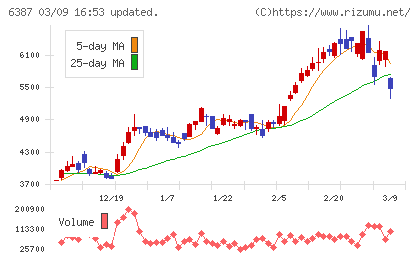 サムコチャート