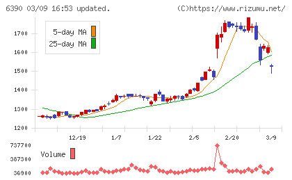 加藤製作所チャート