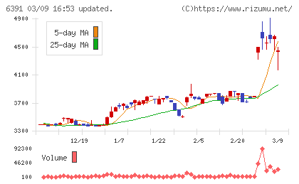 加地テックチャート