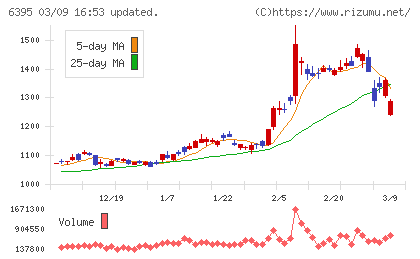 タダノチャート