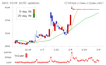水道機工チャート