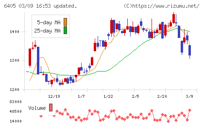 鈴茂器工チャート