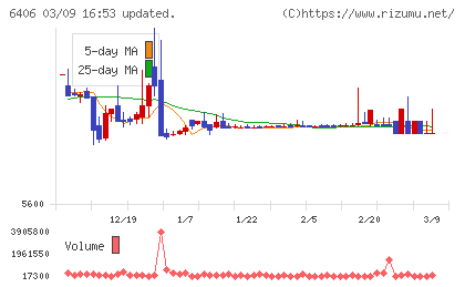 フジテックチャート