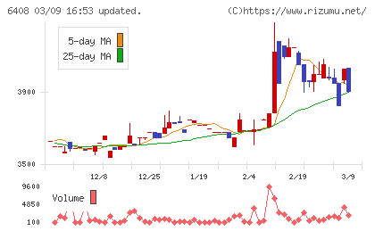 小倉クラッチチャート