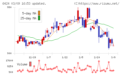 高見沢サイバネティックスチャート