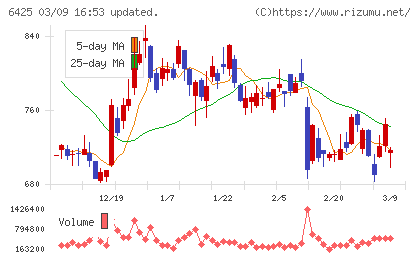 ユニバーサルエンターテインメントチャート