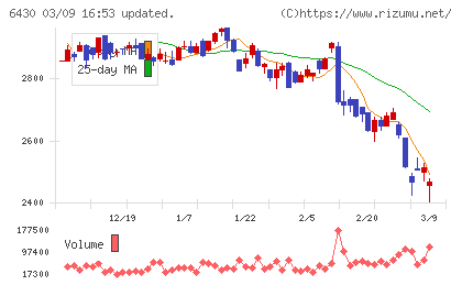 ダイコク電機チャート