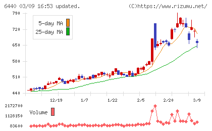 ＪＵＫＩチャート