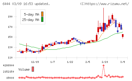 サンデンチャート