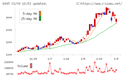 ジャノメチャート