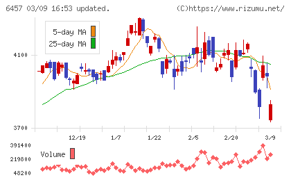 グローリーチャート