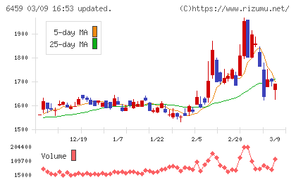 大和冷機工業チャート
