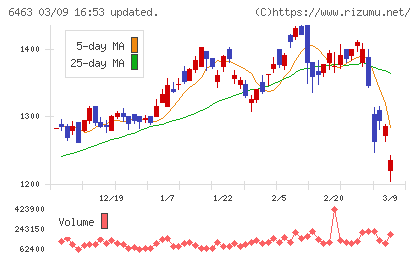 ＴＰＲチャート