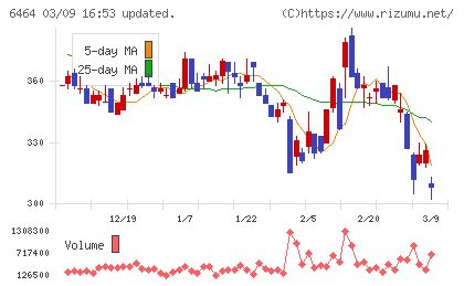 ツバキ・ナカシマチャート