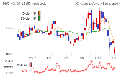 ホシザキチャート