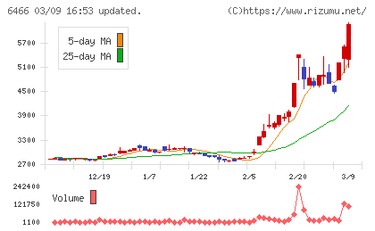 ＴＶＥチャート